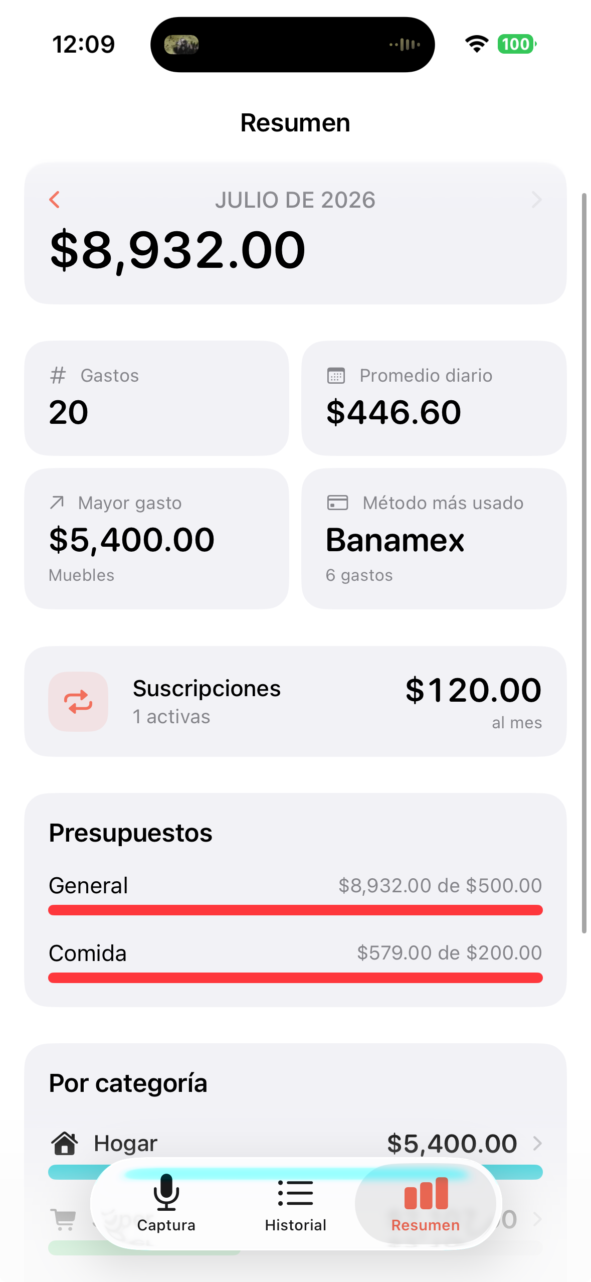 Resumen con presupuestos y suscripciones en Sonanta